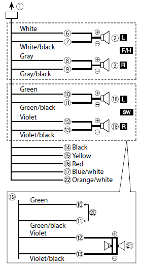 Pioneer MVH-S622BS Audio Digital Media Receiver 2