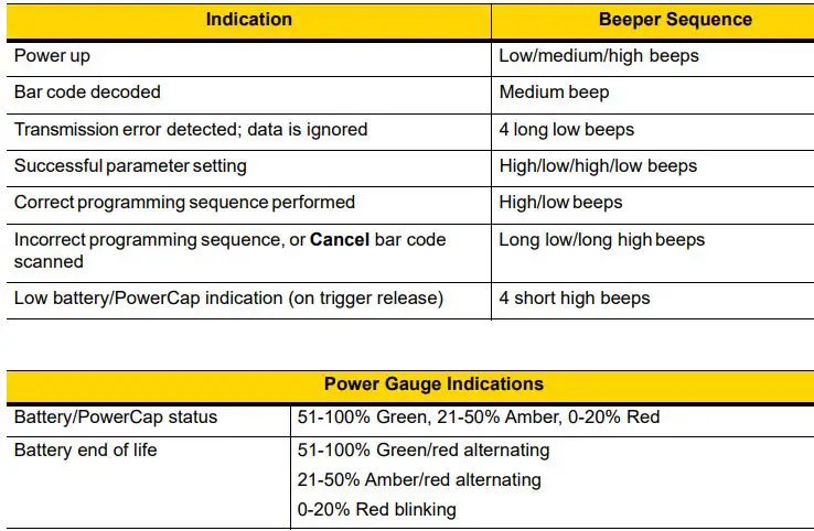 ZEBRA DS8178 Series Cordless Handheld Scanner Kit User Guide - Beeper Indications