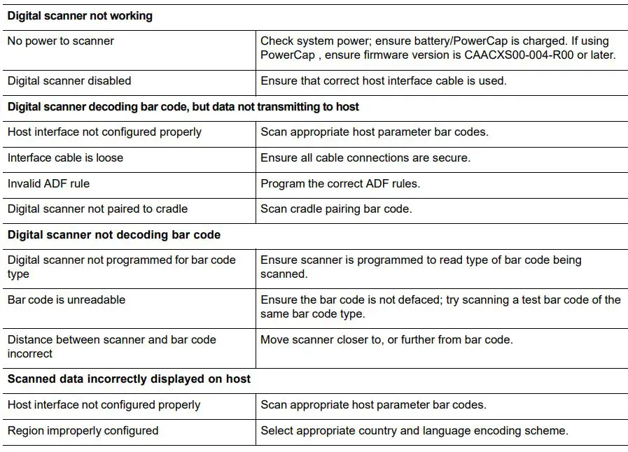 ZEBRA DS8178 Series Cordless Handheld Scanner Kit User Guide - Troubleshooting