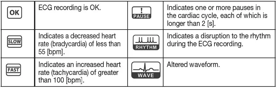 beurer-ME-90-Mobile-ECG-Device-FIG-7