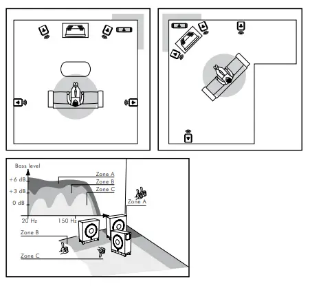 Focal Sub Air Black Flat Bass Subwoofer Amplifier 3