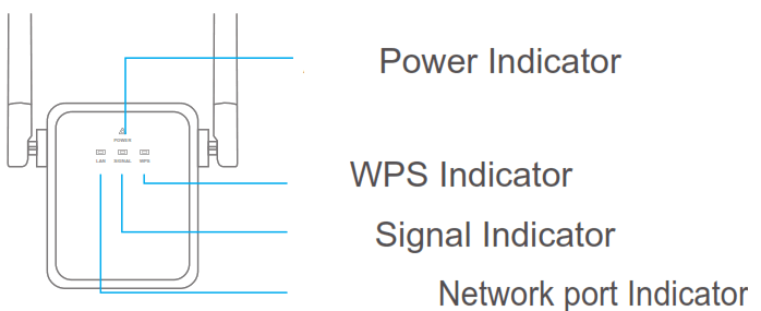 REDLINE TS720W Wall Plug WiFi Extender - fig12