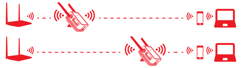 REDLINE TS720W Wall Plug WiFi Extender - fig14