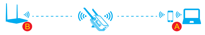 REDLINE TS720W Wall Plug WiFi Extender - fig8