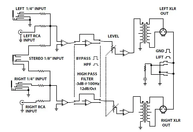Radial-engineering-J-4-Line-Driver-FIG-1