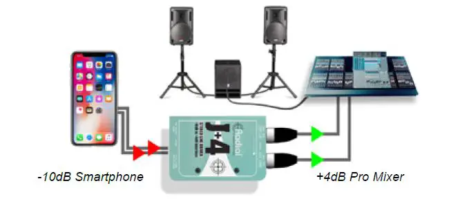Radial-engineering-J-4-Line-Driver-FIG-8