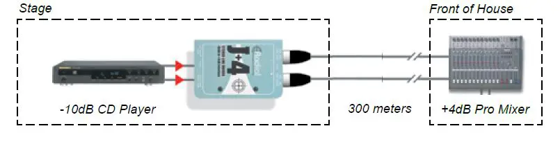 Radial-engineering-J-4-Line-Driver-FIG-9