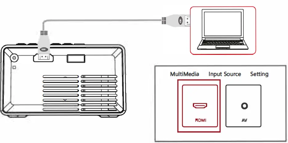 ZEBRONICS-Zeb-PIXAPLAY-Digital-Projector-fig-10