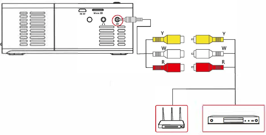 ZEBRONICS-Zeb-PIXAPLAY-Digital-Projector-fig-11