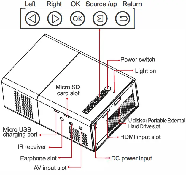 ZEBRONICS-Zeb-PIXAPLAY-Digital-Projector-fig-2
