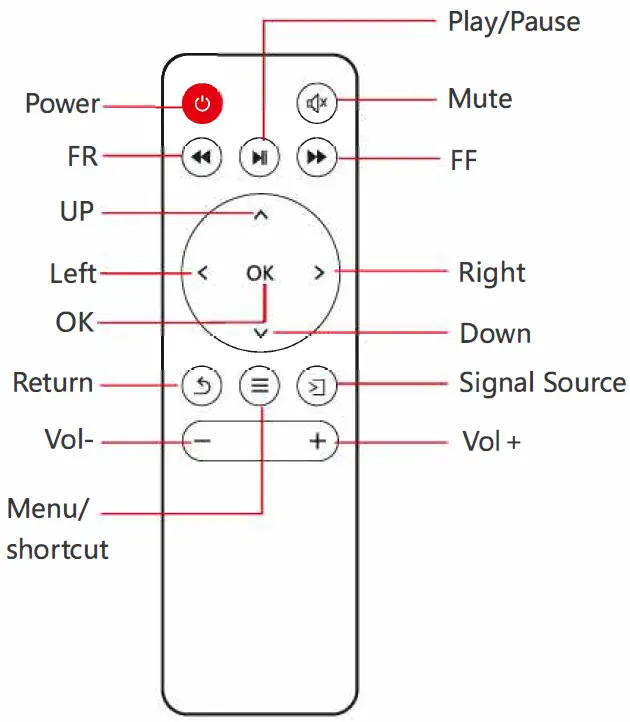 ZEBRONICS-Zeb-PIXAPLAY-Digital-Projector-fig-3