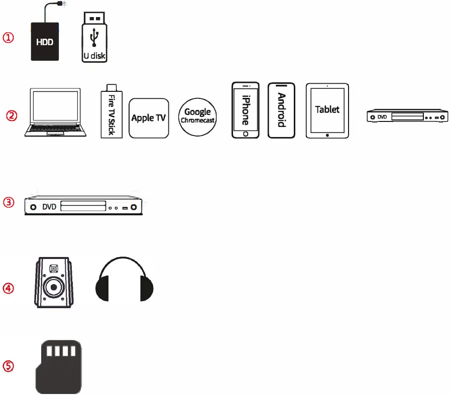 ZEBRONICS-Zeb-PIXAPLAY-Digital-Projector-fig-5