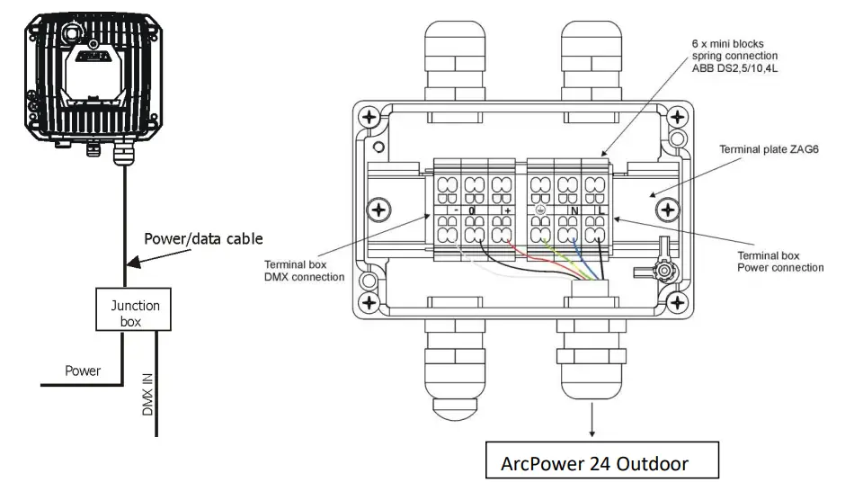 Anolis-ArcPower-24-Outdoor-US-Wireless-DMX-4