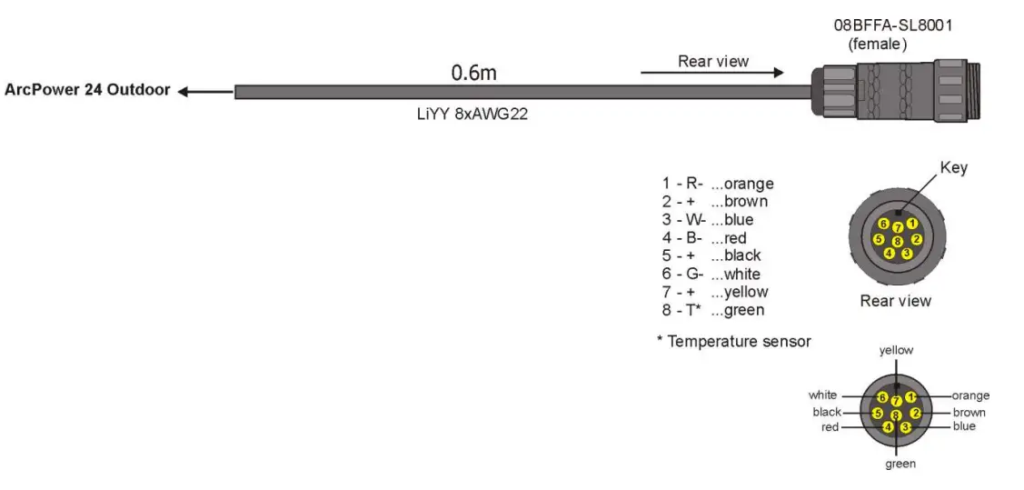Anolis-ArcPower-24-Outdoor-US-Wireless-DMX-7