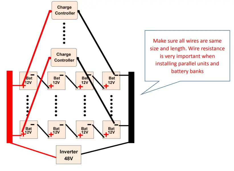 MakeSkyBlue S3 30A MPPT Solar Charge Controller - Fig