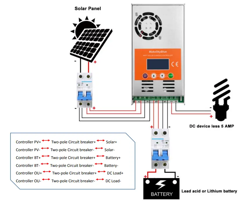 MakeSkyBlue S3 30A MPPT Solar Charge Controller