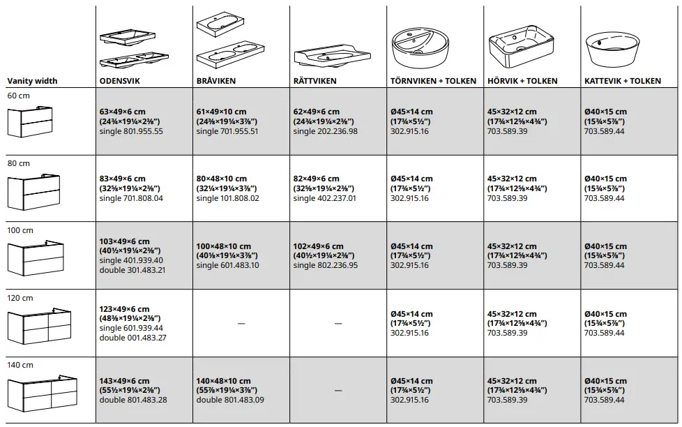 IKEA GODMORGON Bathroom series-FIG3