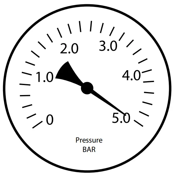 Dynamic Water Pressure 