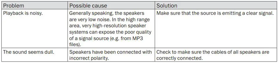 Teufel Theater 500 T 500S FR 16 Shelf Speaker User Manual - Troubleshooting