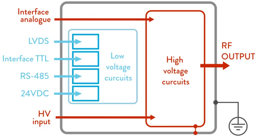 OEM Tech RFGM Series RF Power Modules - Figure 8
