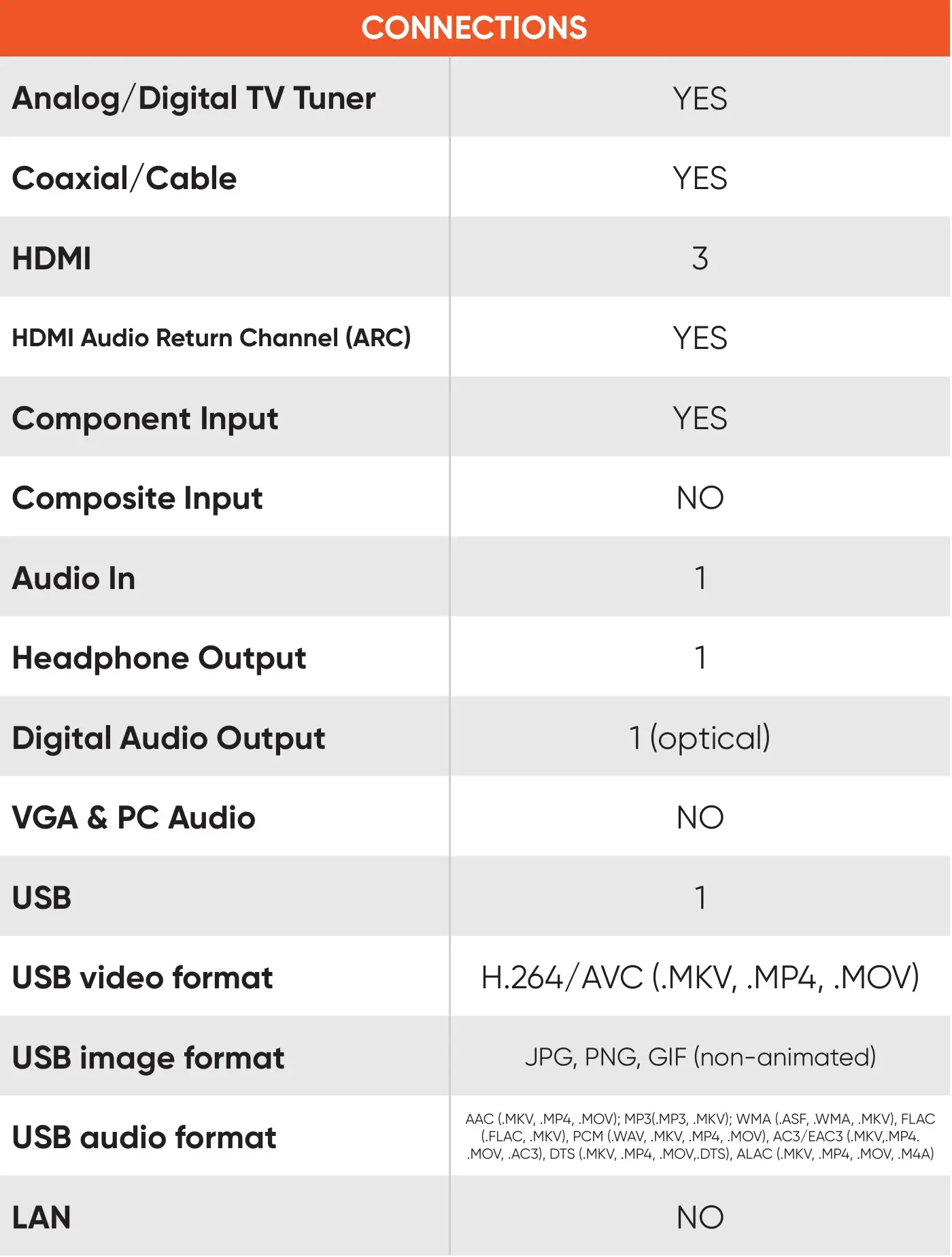 onn 100012590 24 inch 720P HD Roku TV - CONNECTIONS