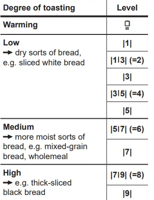 SIEMENS-TT86105-Compact-Toaster-Instruction-fig-5