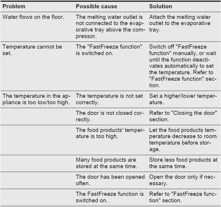 Electrolux-KUT5NF26W-Freestanding-NoFrost-Freezer-fig-10