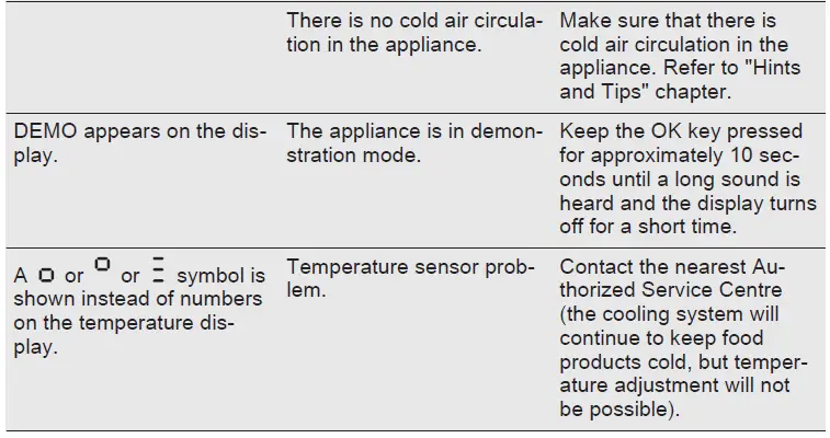 Electrolux-KUT5NF26W-Freestanding-NoFrost-Freezer-fig-11Electrolux-KUT5NF26W-Freestanding-NoFrost-Freezer-fig-11