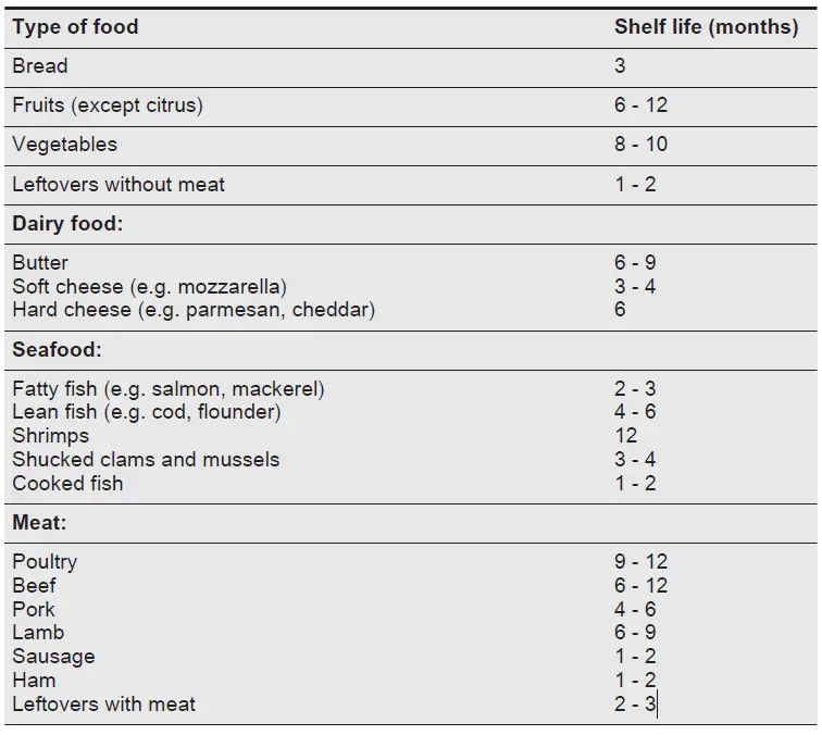 Electrolux-KUT5NF26W-Freestanding-NoFrost-Freezer-fig-6