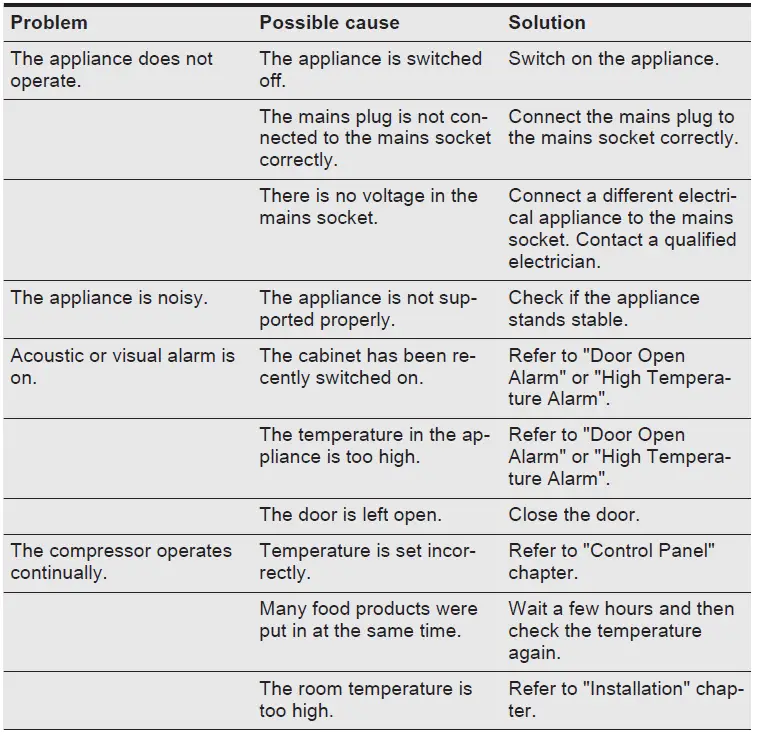 Electrolux-KUT5NF26W-Freestanding-NoFrost-Freezer-fig-7