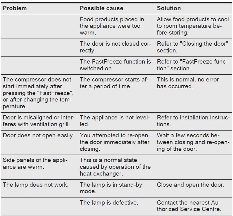 Electrolux-KUT5NF26W-Freestanding-NoFrost-Freezer-fig-8