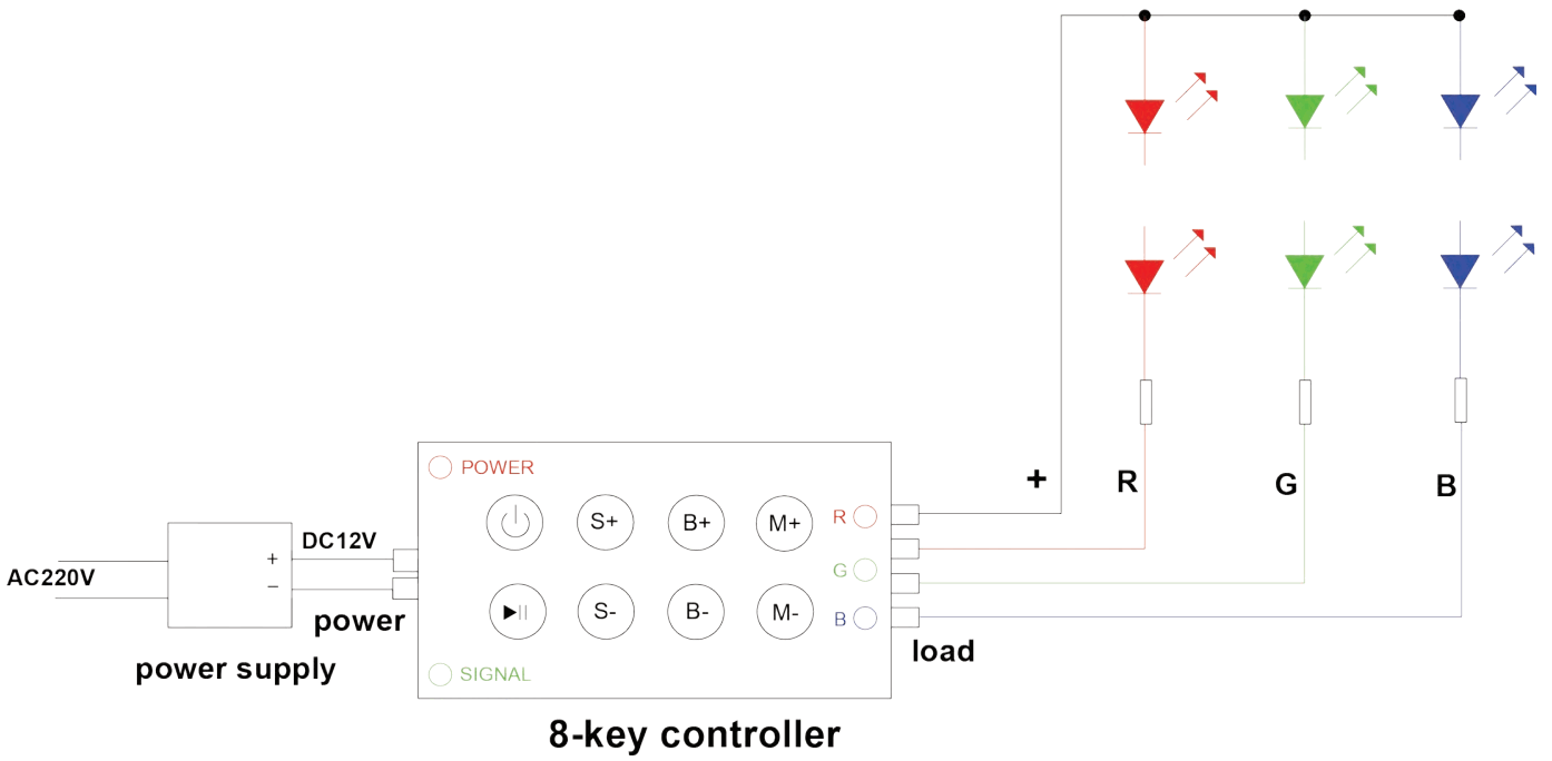 OUTWATER LED RGB36 CRP RGB LED Controller - FIGURE 4