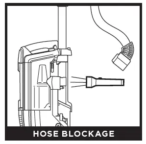 HOSE BLOCKAGE