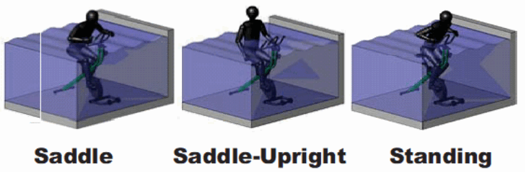 Aqua Creek Products F PWRWV P The ProWave Pool Bike - fig 6