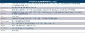 FIG 10 UNIVERSAL REMOTE CONTROL CODES