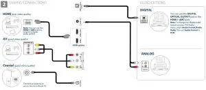 FIG 6 MAKING CONNECTIONS
