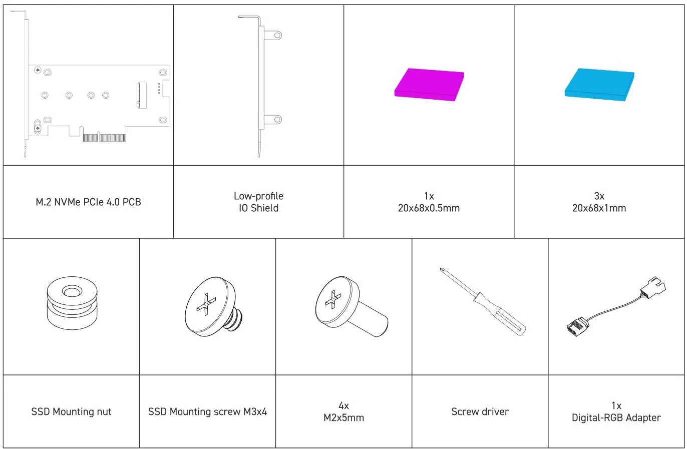 Alphacool Core M.2 NVMe PCIe 4.0 Liquid Cooler - Accessories