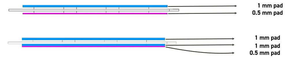 Alphacool Core M.2 NVMe PCIe 4.0 Liquid Cooler - Place the pads on the SSD