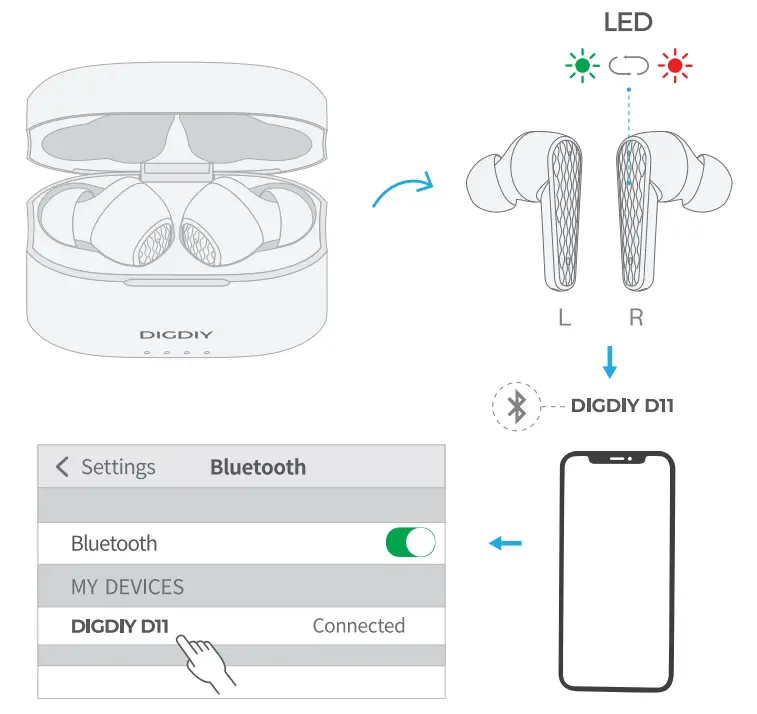 DIGDIY-D11-Wireless-Earbuds-Hybrid-Active-Noise-Cancelling-fig- (3)