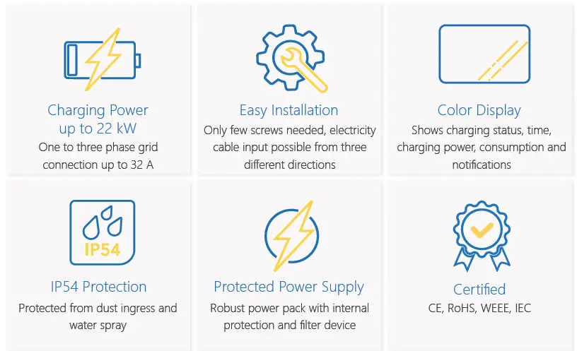 MRS 1.801.000 Wallbox MCharger Easy Charger 1