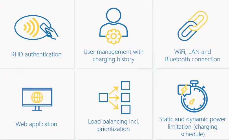 MRS 1.801.000 Wallbox MCharger Easy Charger 3