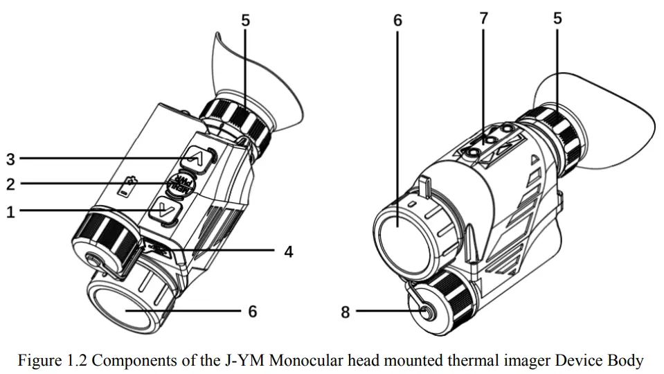 IRAY J YM Monocular Head Mounted Thermal Imager - fig1