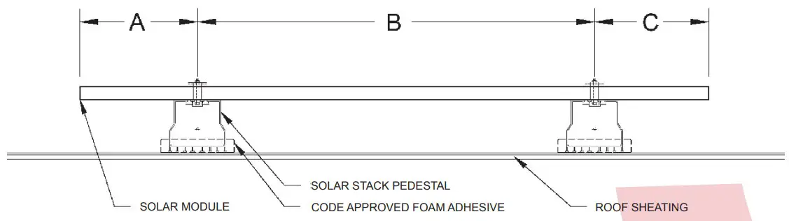 INSTALLING THE MODULES