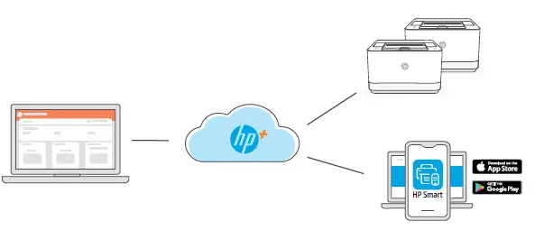 hp-LaserJet-Pro-3002dwe-Printer-fig-9