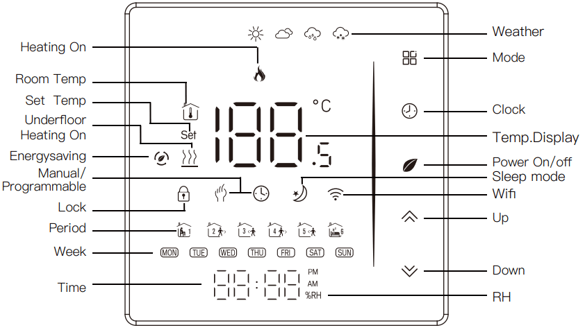 Moes BHT 006 Series Thermostat - HOME SCREEN