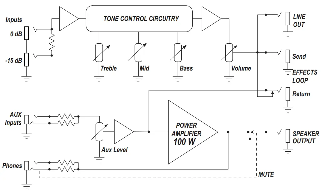 Ampeg MICRO-CL Stack Bass Amplifier - Diagrams