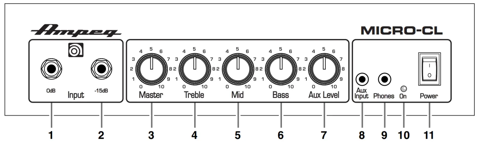 Ampeg MICRO-CL Stack Bass Amplifier - Panel1