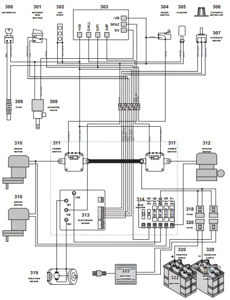 Powr-Flite PFS20 Phantom Automatic Scrubber-PFS20 ELECTRICAL