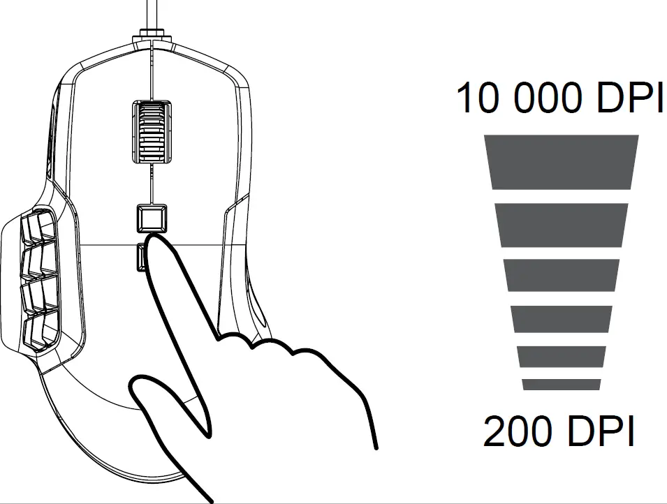 CANYON Gaming Mouse CND-SGM9 DPI setting