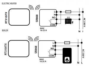 SALUS RT310iSR Digital Wireless Central Heating Room Thermostat - Installation10